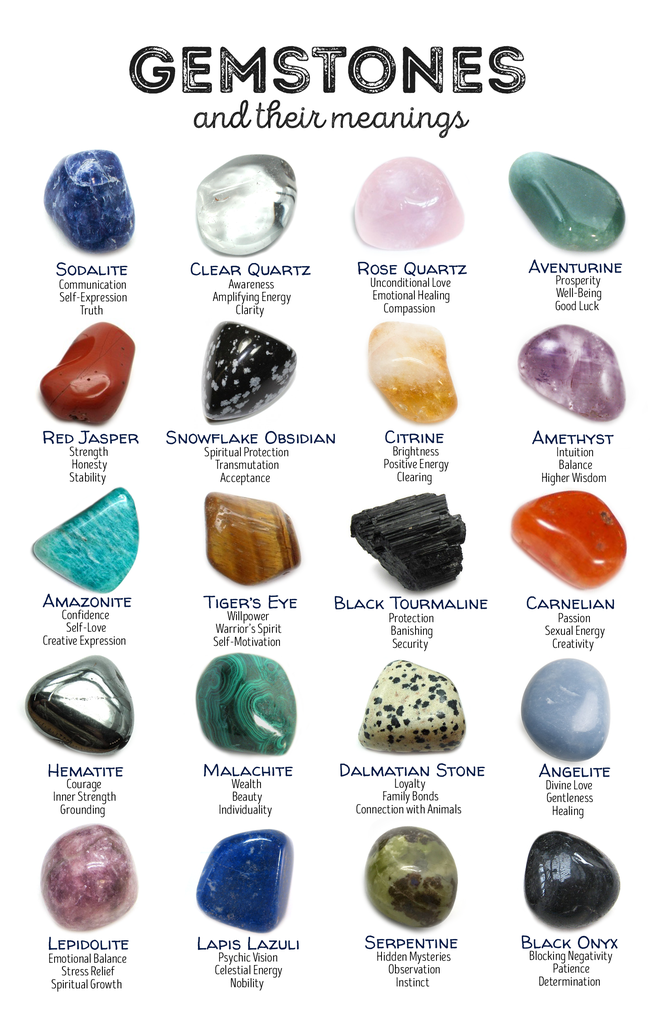 _Gemstones and Their Meanings_ Flyer